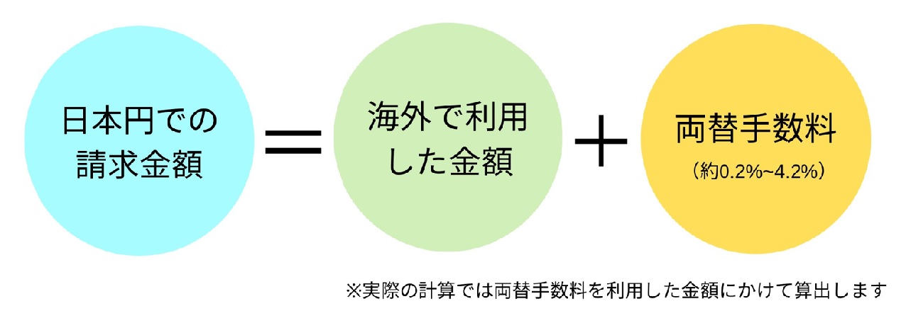 Billing_amount_diagram