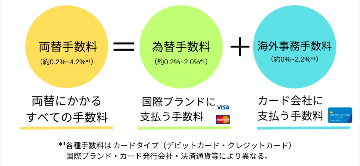 Exchange_fee_explanation