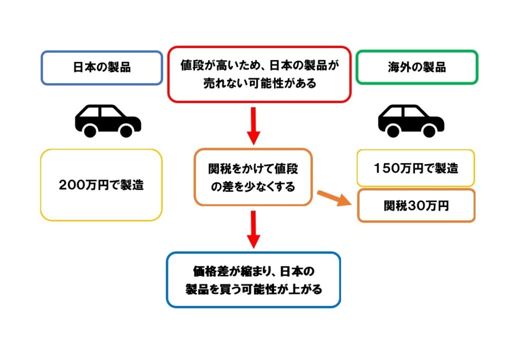 Protective tariff image