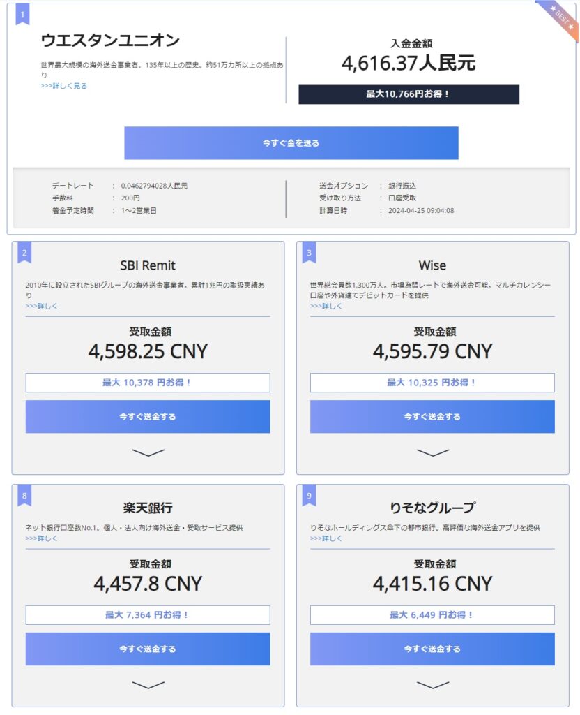 Comparison chart of sending 100,000 yen to China