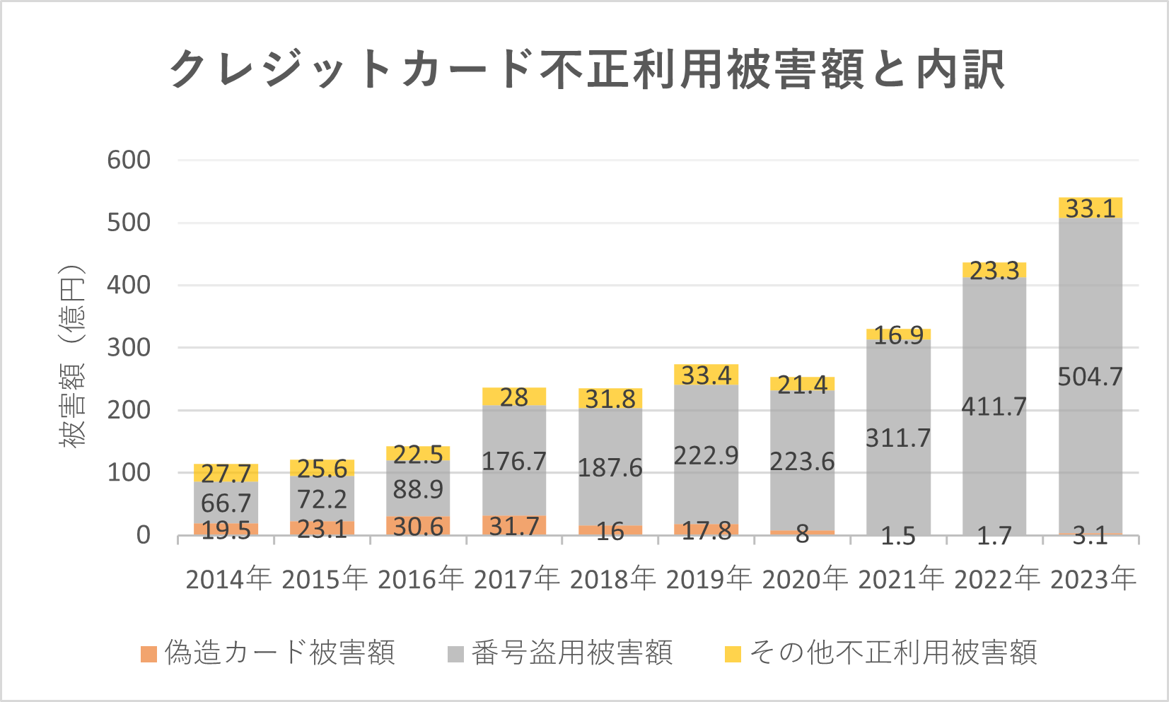 Japan Credit Association survey