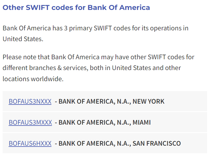 What is a SWIFT Code? How to Search and Recommended Websites