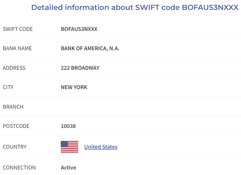 What is a SWIFT Code? How to Search and Recommended Websites