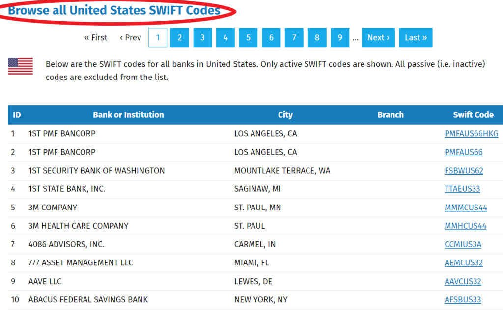What is a SWIFT Code? How to Search and Recommended Websites